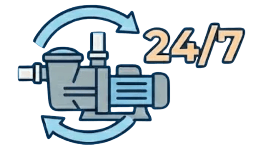 Pump running 24/7 icon